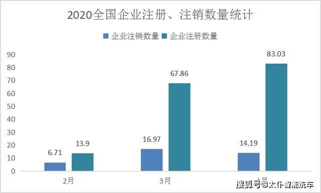 单位用户注册量增加