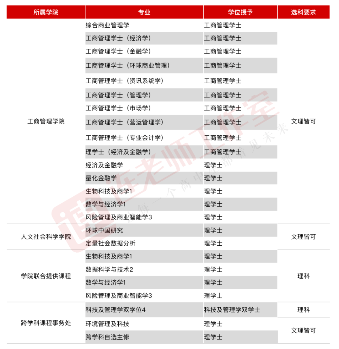 香港城市大学专业排名_香港城市大学