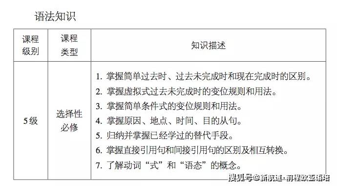 小题|西语高考|用西班牙语参加高考是一种什么体验？你能得多少分？