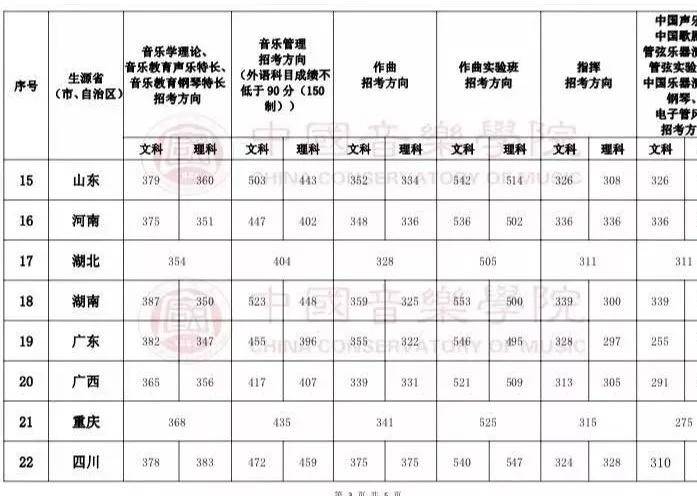2020年音乐院校排名_2020年中国最好艺术类学科排名公布,央音、上音、国