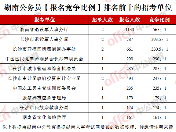 2020湖南人口出生_湖南人口图(2)