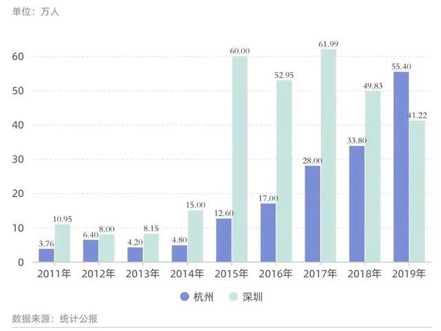 卖地还算gdp_最新 浙江11市GDP,杭州又是第一(2)