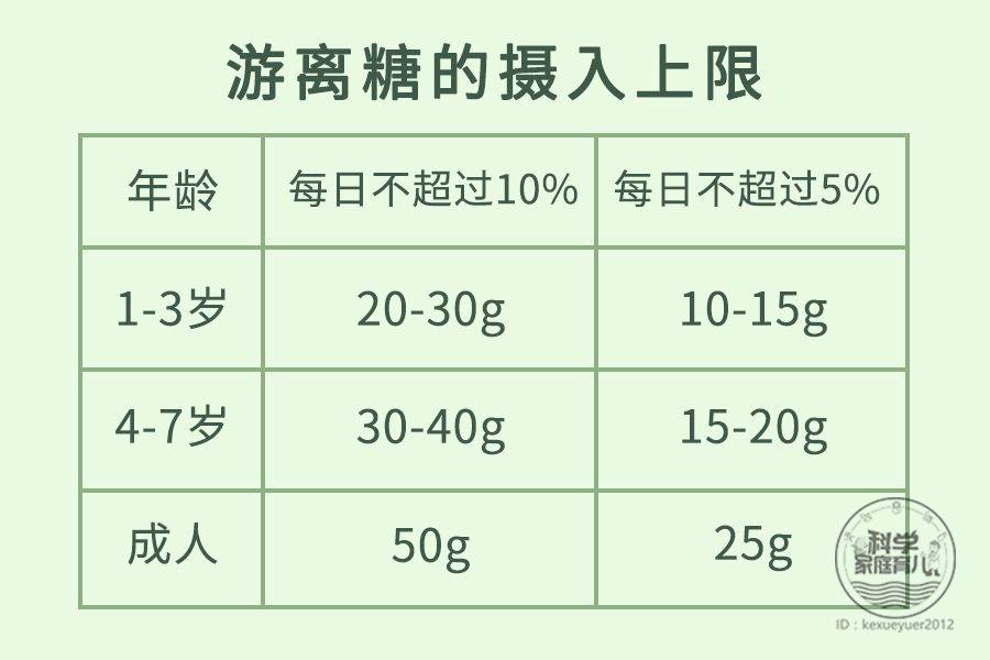 宝宝|宝宝放心吃！吃糖止咳有科学依据吗？做好5点