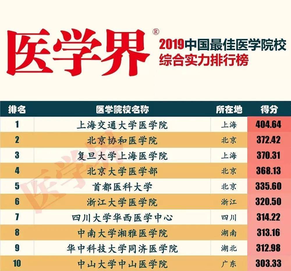 医学影像学排名_医学影像学专业评估(3)