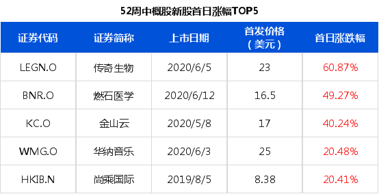 认购|美股打新攻略丨Blue City招股！再不来富途学打新就来不及了