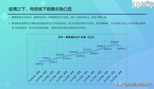 京东gdp总量_东京和纽约哪个更繁华 从7个方面一一对比