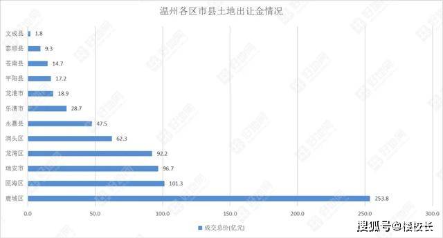 温州2020上半年人均g_2020年温州地铁线路图