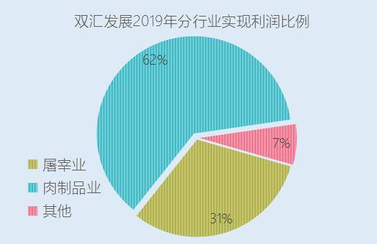 原创为什么"双汇发展"作为一家优质公司,暂时不值得投资?