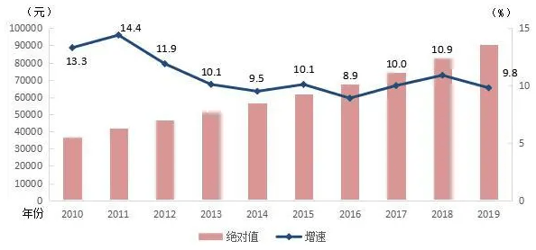 2020贺州跟来宾gdp_河池 崇左 防城港 贺州 来宾,2020年第一季度GDP数据(2)