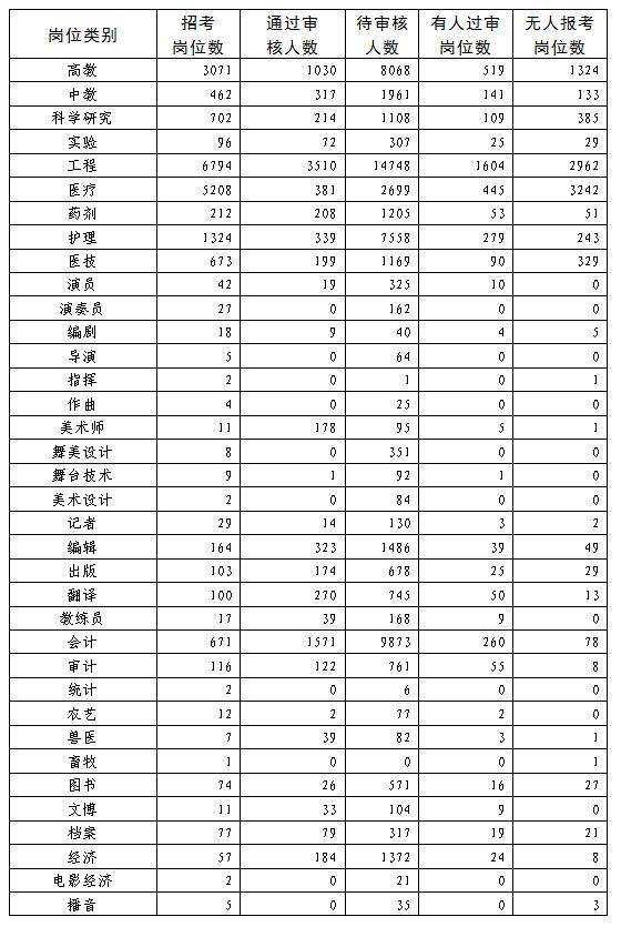 社会人口统计表样本_配对样本统计表(3)