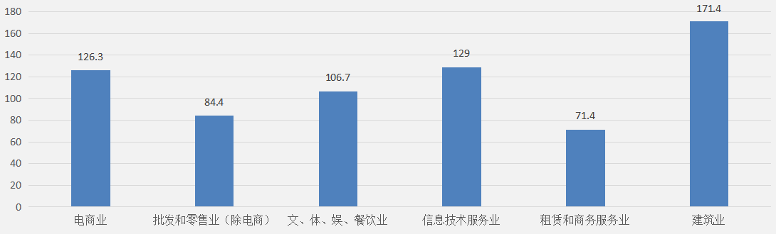 杭州各区2020一季度_杭州银行披露2019年报和2020年一季度报业绩稳健增长转型深入推进(2)