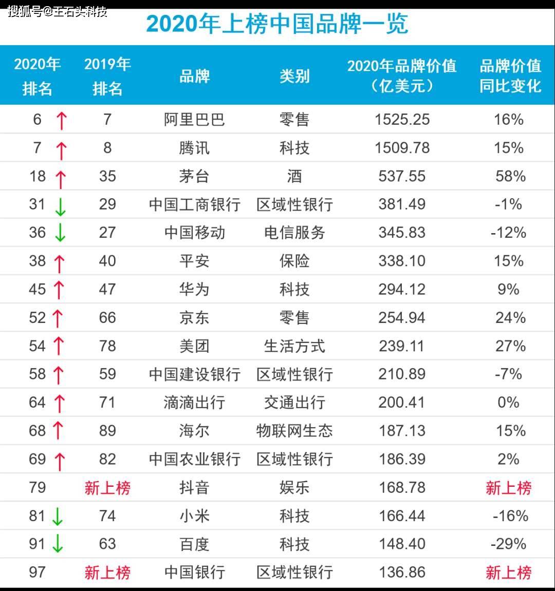 二零一八年世界各国经济总量排位_水柔二零一八年照片(3)