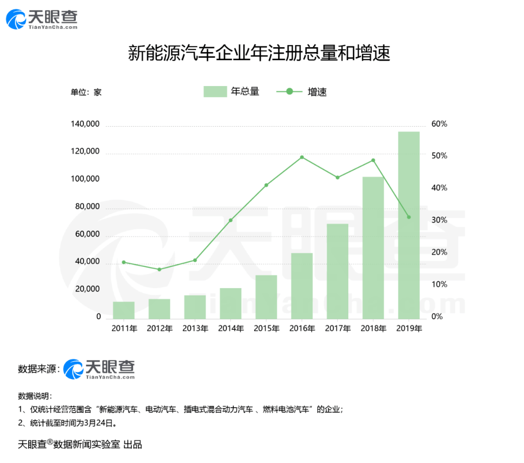 车企|原创面临倒闭的新造车势力们：我还有机会吗？