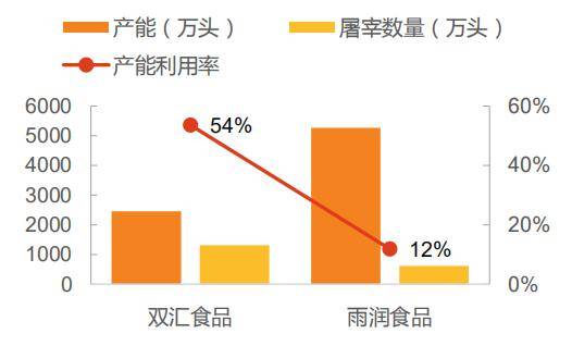 为什么"双汇发展"作为一家优质公司,暂时不值得投资?