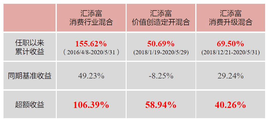 投资|汇添富基金胡昕炜的“攻守道”