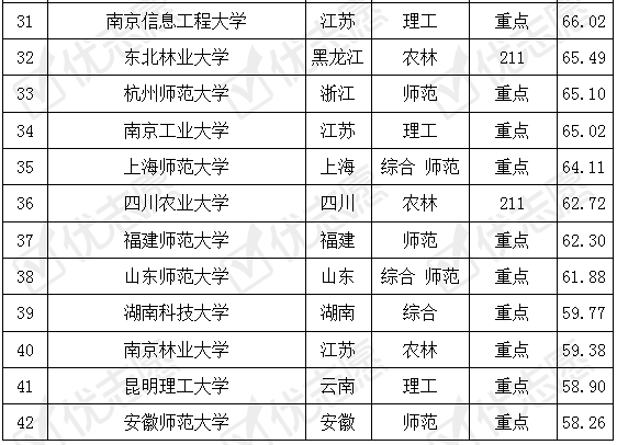 热度|地理信息科学专业在南京这所大学报考热度高！附考取难度排名