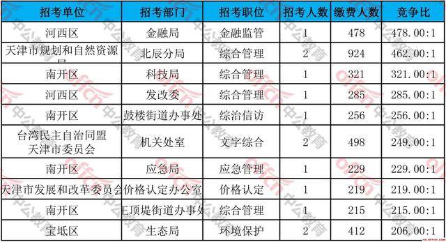 天津常住人口统计2020_天津户籍人口(2)