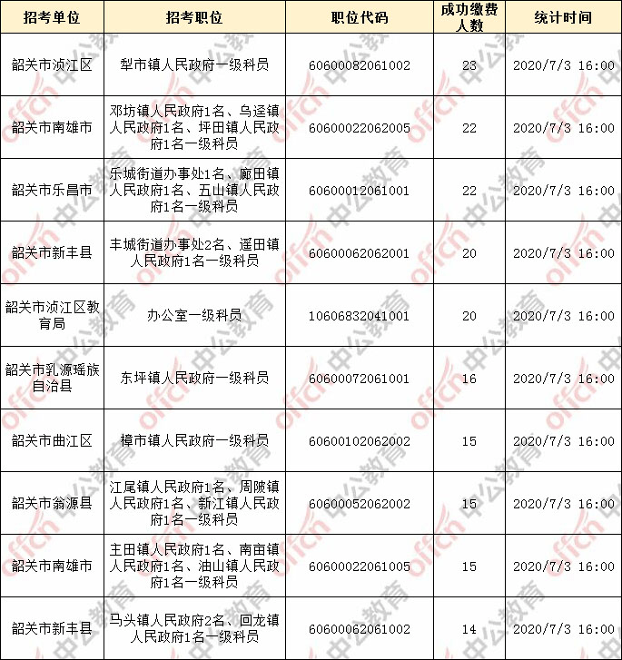 韶关人口数量2021_韶关最新人口数据出炉 乳源常住人口187276人 详情请点击了解(2)