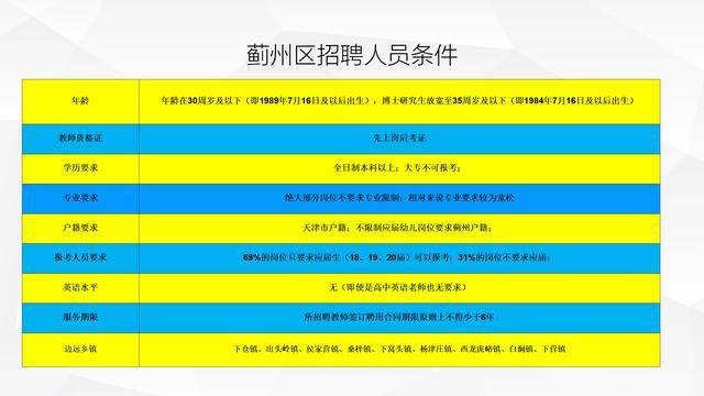 天津蓟州2020年gdp_天津蓟州地图