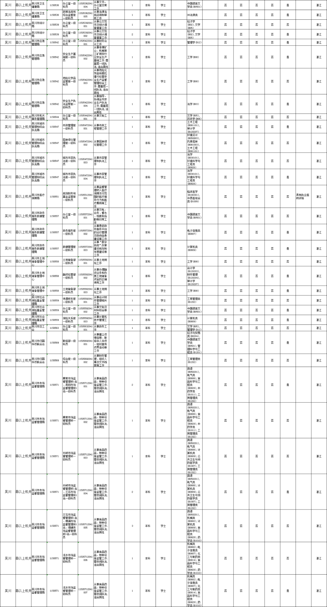 2020年吴川人口_吴川江心岛图片(2)