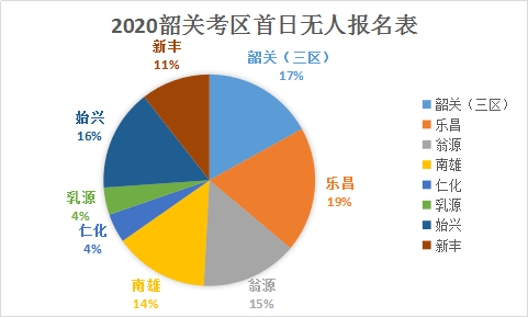 乐昌与翁源gdp_2020年翁源GDP同比增长6.1 增速居韶关首位(2)