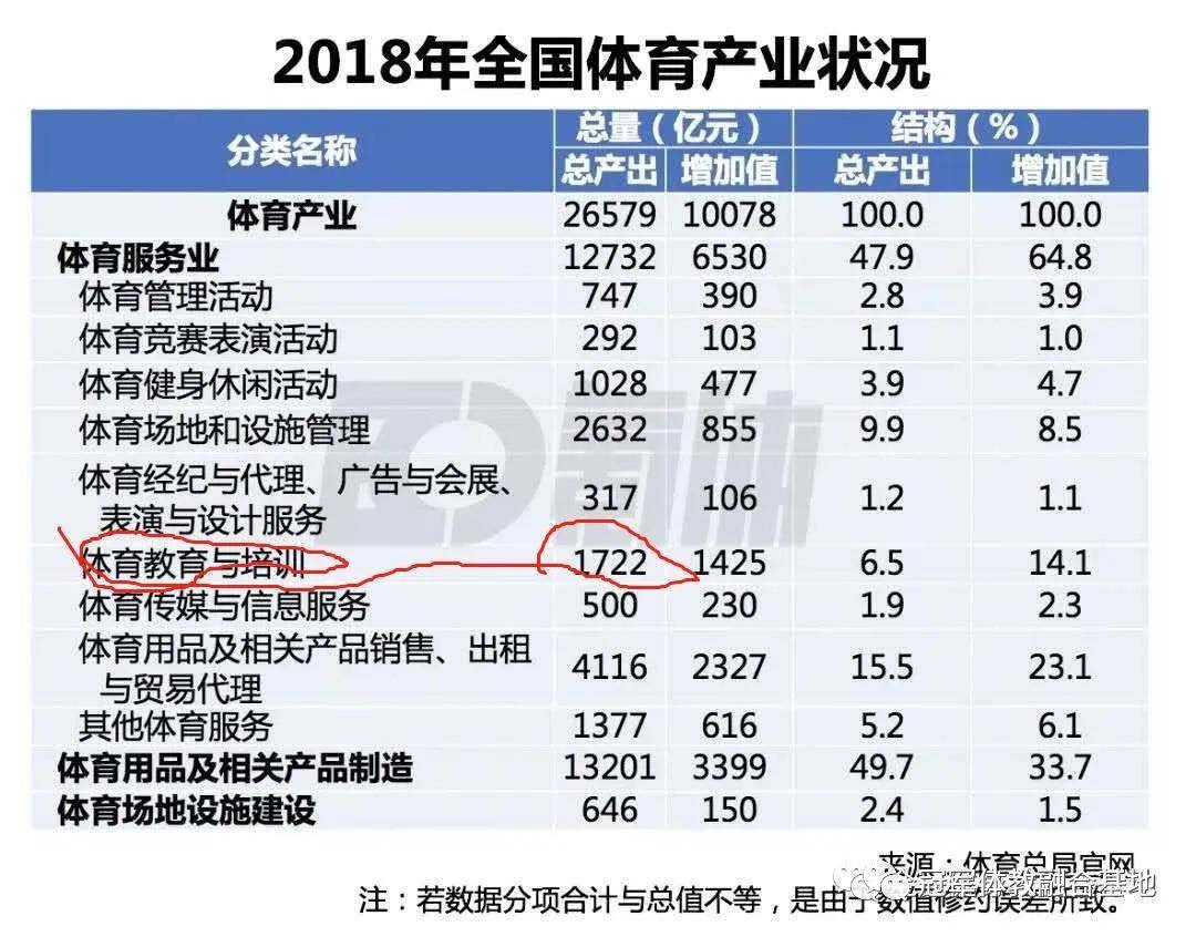 英国体育产业Gdp_为何中国人变胖的可能性越来越高(3)