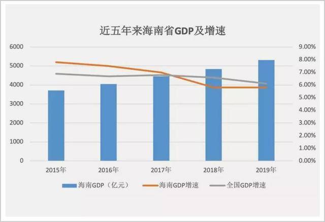 西藏历来gdp_谁说北方GDP失守 这些地方被看好(3)