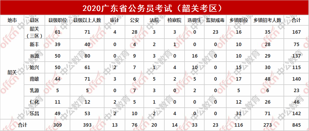 汕尾市人口数量2020年_08年汕尾市盐属小区(3)