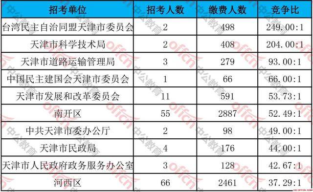 天津人口2020总人数几亿_天津人口热力图