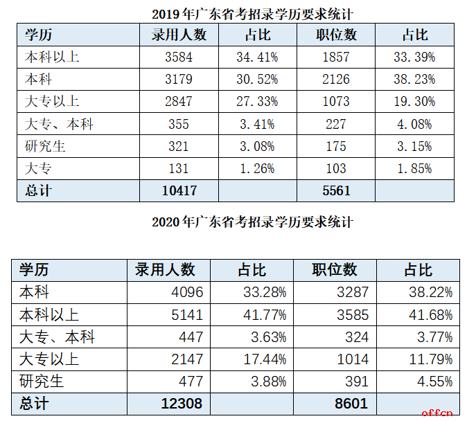 广东省多少人口2021_2021年广东省人口增加居首位 三四房需求量增多