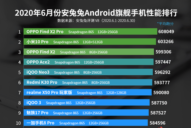 联发科排名_联发科(3)