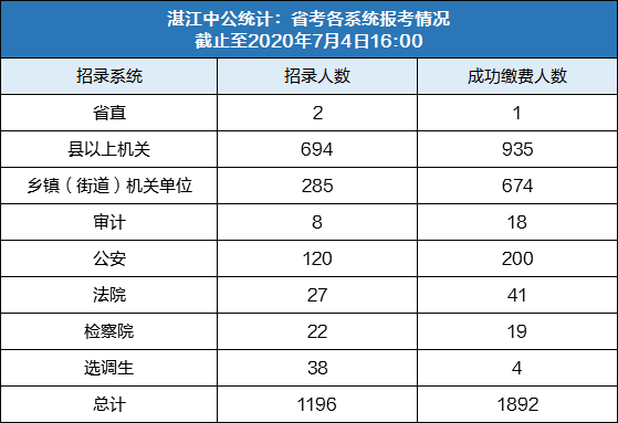 公安哪个镇人口最多_宁波哪个小区人口最多