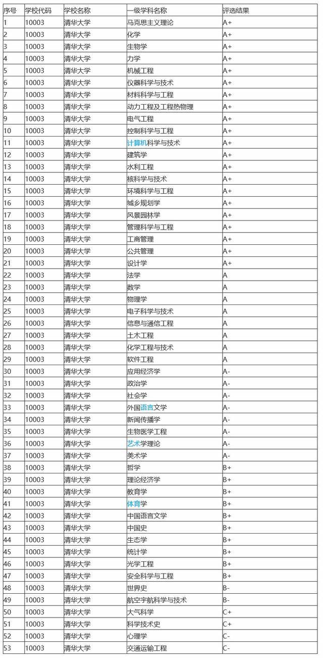 世界资源排名_世界资源分布图