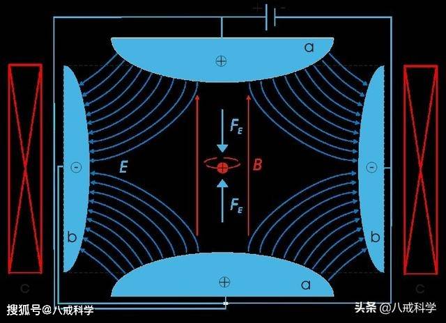 星空体育APP什么是电子？你真的了解电子吗？专家：没人真正知道它(图1)