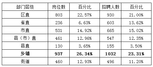 龙田镇人口2020总人数_中国人口2020总人数(2)