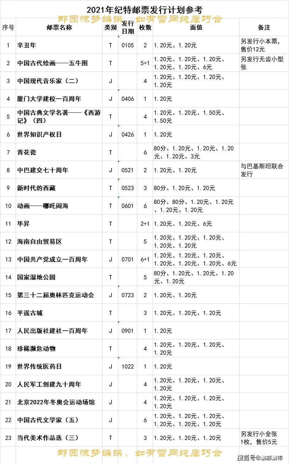 盘点| 2021年邮票选题发行建议