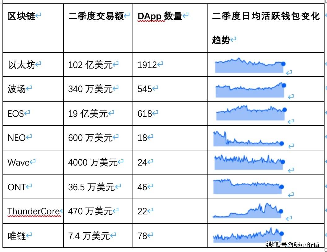 数说DApp：DeFi和DEX迅猛增长或令以太坊超越比特币_搜狐网