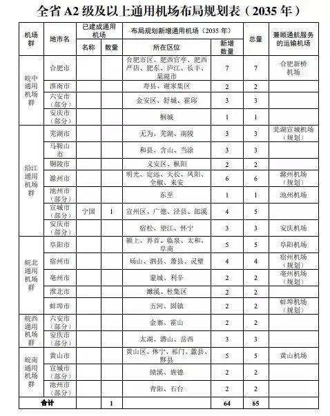 界首2020年GDP_2020年界首城区规划图(2)