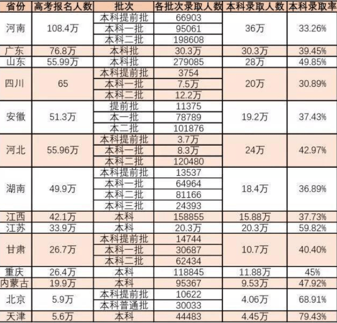 历年985,211录取率不足5%,国内高考出路在哪里?