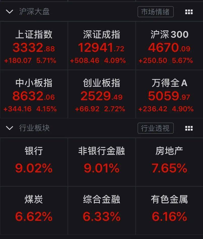 中国平安|原创刚刚，A股太牛了：单日暴涨38000亿！明日更有100%中签的新股