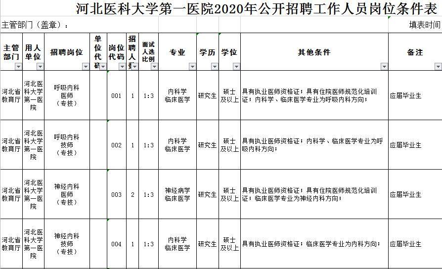 河北医科大学2020年_河北医大一院专家王震获评“中国好医生”