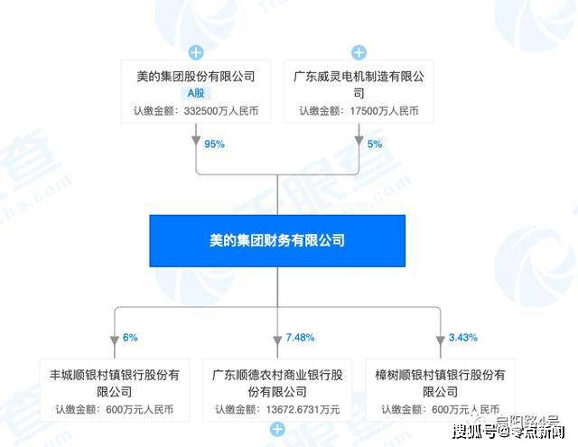 图注:美的集团财务有限公司股权穿透图(来源:天眼查)