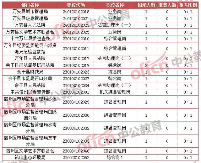 江西人口2020总人数_2020国考江西地区审核通过人数3794人,占总报名人数的64.6(3)