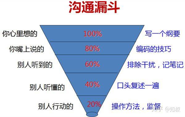 孙性人口_人口普查图片(3)