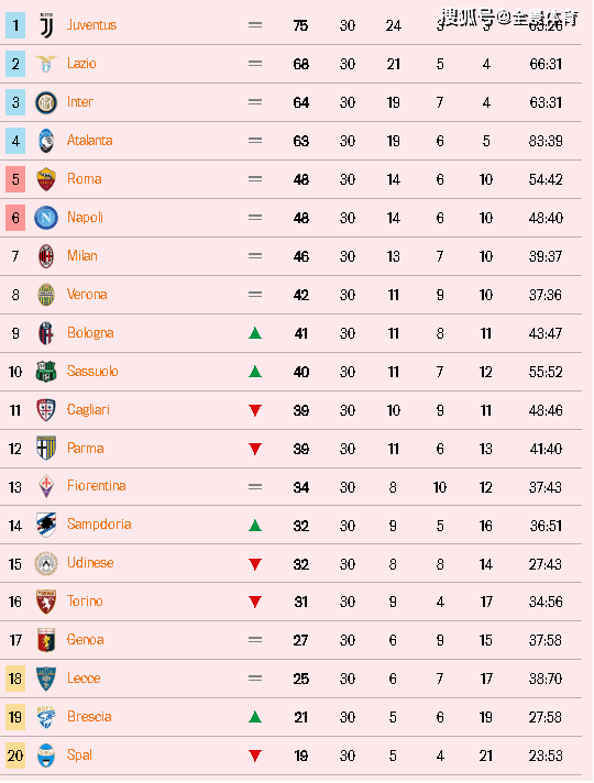 意甲积分排名_意甲足球宝贝(2)