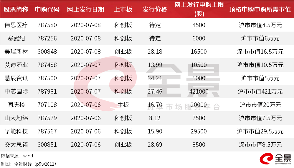 中国平安|原创刚刚，A股太牛了：单日暴涨38000亿！明日更有100%中签的新股
