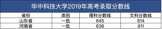 华中|武汉大学与华中科技大学哪个更好考？按历年高考录取分数线