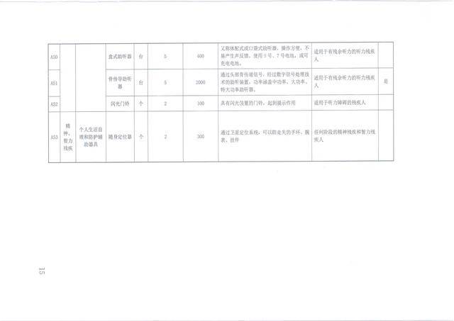 市级人口标准_人口金字塔标准图(3)