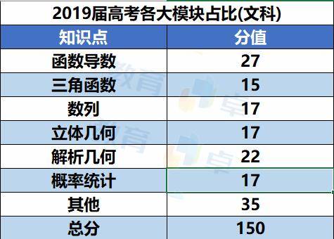 维纳斯|常规解法地位重2020高考全国卷Ⅰ文科数学点评：维纳斯后金字塔