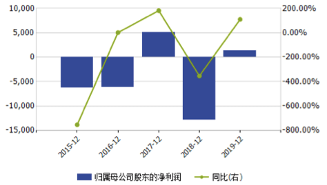 原创业绩低迷靠补助进军游戏连遇阻,交易所问询德力股份怎么了?